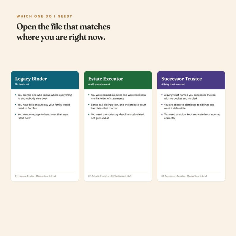 Which estate planning dashboard do I need: Legacy Binder, Estate Executor, or Successor Trustee OS