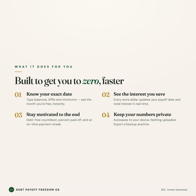 Może przedstawiać: Dokument cyfrowy zatytułowany Debt Payoff Freedom OS z nagł&oacute;wkiem Built to get you to zero, faster. Zawiera cztery funkcje: Know your exact date, See the interest you save, Stay motivated to the end oraz Keep your numbers private.