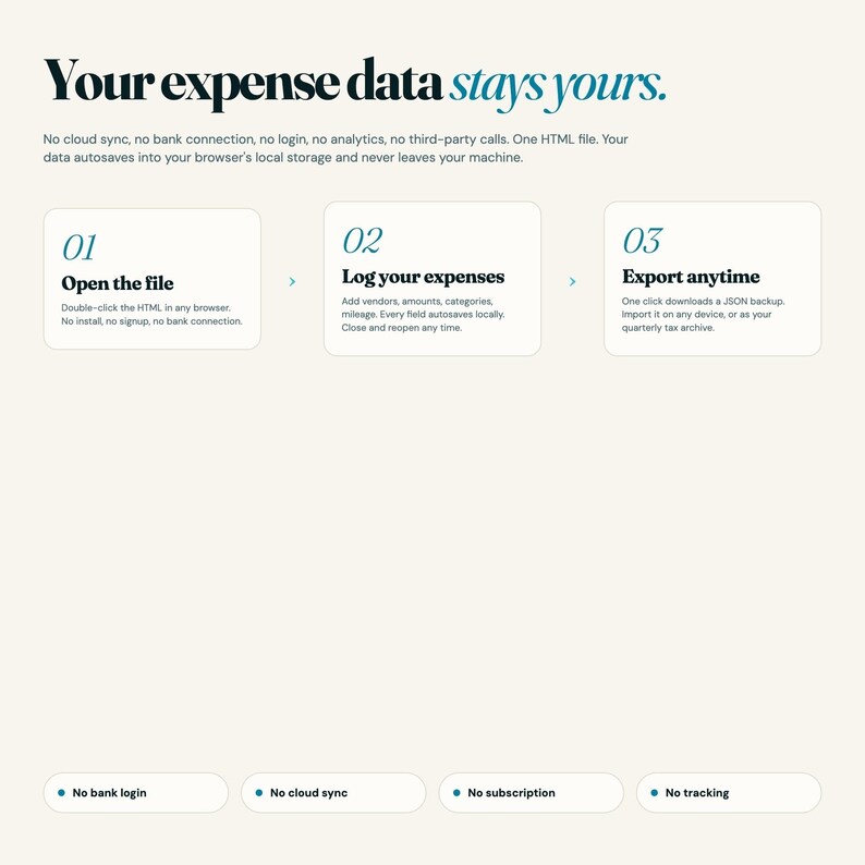 Small business expense tracker data privacy flow with no bank login and no cloud sync