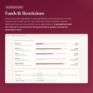 Church treasurer dashboard fund accounting tab warning when a restricted fund is spent below its restriction