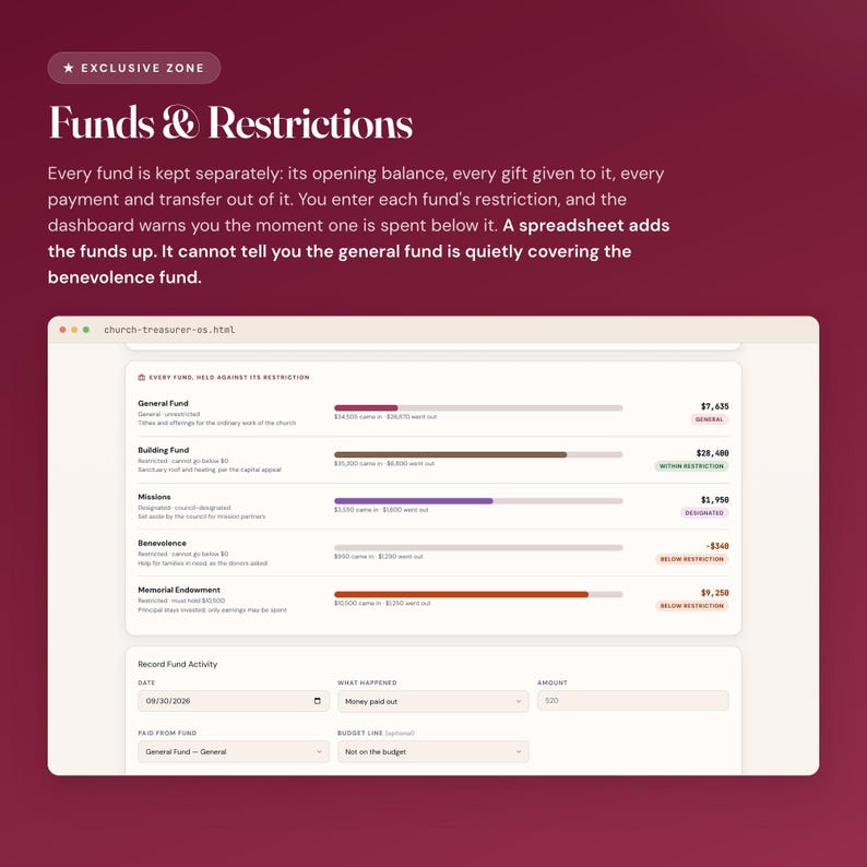 Church treasurer dashboard fund accounting tab warning when a restricted fund is spent below its restriction
