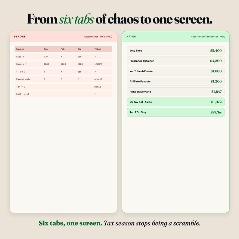 May include: A side-by-side comparison of a spreadsheet before and after organization. The "Before" section shows a pink-toned spreadsheet with multiple tabs. The "After" section displays a green-toned, organized view with financial data, including Etsy Shop and YouTube AdSense.