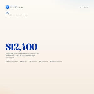 May include: A digital graphic with the text "Course Launch OS" and "02". The graphic displays the projected first-cohort revenue of $12,400 from 1,500 email subscribers at a 3.5% sales-page conversion.