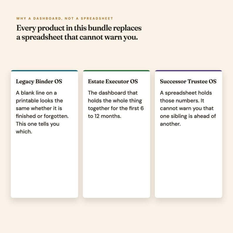 Why a dashboard not a spreadsheet: three real quotes from the Legacy Binder, Executor, and Trustee OS