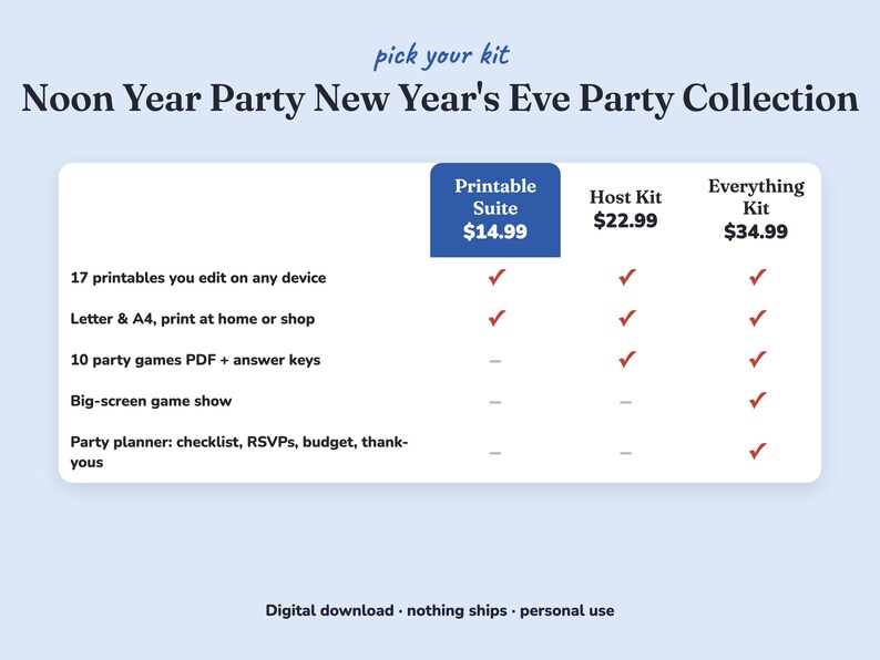 Comparison of the three Noon Year Party new year s eve party kits