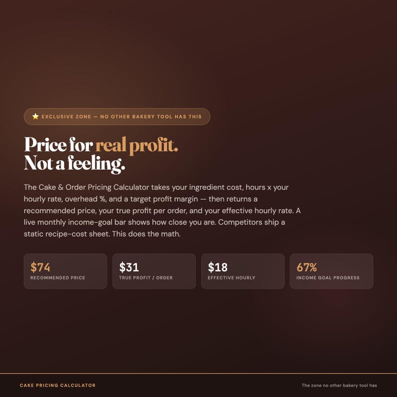 May include: A dark brown digital graphic for a Cake & Order Pricing Calculator. It features the text 'Price for real profit. Not a feeling.' and displays four data boxes showing $74 recommended price, $31 true profit, $18 hourly, and 67% progress.