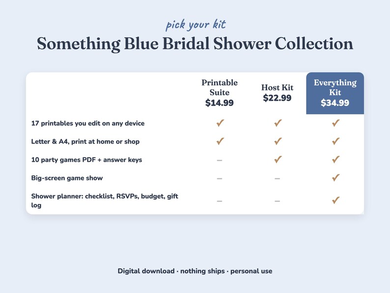 Comparison of the three Something Blue bridal shower kits