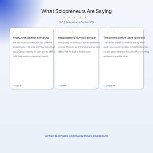 May include: A webpage titled "What Solopreneurs Are Saying" displaying customer testimonials. Three white boxes contain customer reviews, each with a headline and text. The page also includes the text "Verified purchases. Real solopreneurs. Real results."