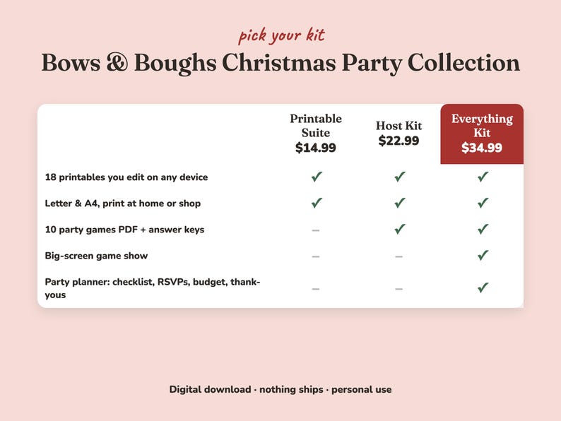 Comparison of the three Bows And Boughs christmas party kits