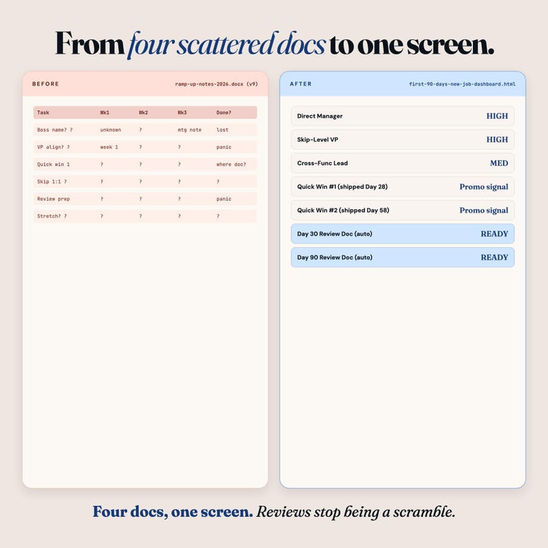 May include: A digital document comparison, showing a 'Before' and 'After' view of task management. The 'Before' section is pink, and the 'After' section is blue. Text includes 'From four scattered docs to one screen' and 'Four docs, one screen. Reviews stop being a scramble.'