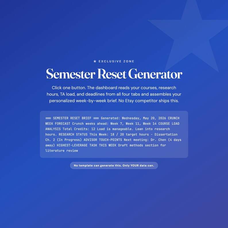 May include: A digital interface titled Semester Reset Generator on a blue background. It features text explaining course, research, and deadline tracking, a sample brief box with data, and a button stating No template can generate this. Only YOUR data can.
