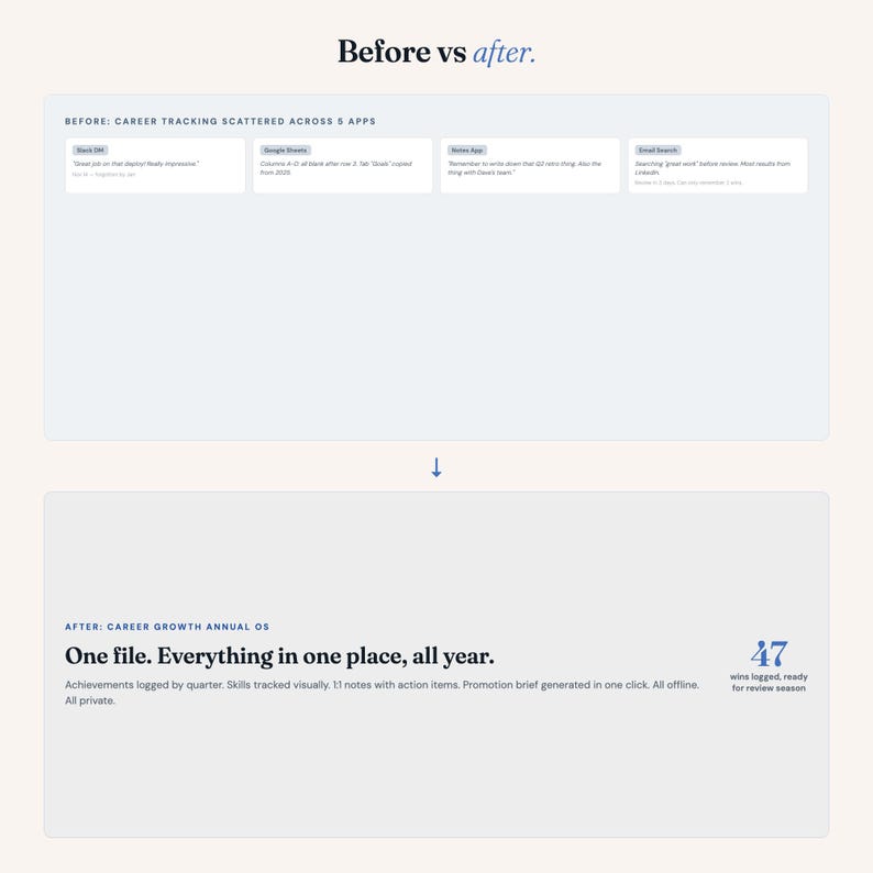 May include: A comparison graphic titled "Before vs after." The "Before" section shows career tracking scattered across apps. The "After" section highlights "One file. Everything in one place, all year." Text includes "47 wins logged, ready for review season."
