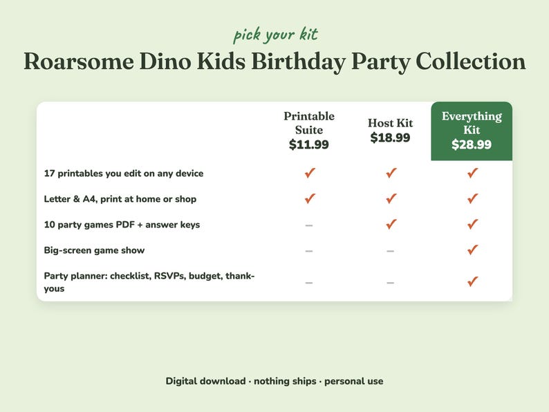 Comparison of the three Roarsome Dino kids birthday party kits