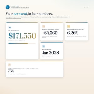 Peut inclure: Un tableau de bord num&eacute;rique intitul&eacute; Live Stat Panel affichant des donn&eacute;es financi&egrave;res. Il pr&eacute;sente une valeur nette de 171 550 $, une variation mensuelle moyenne de +4 560 $, un taux d'endettement moyen pond&eacute;r&eacute; de 6,26 %, une &eacute;ch&eacute;ance en janv. 2028 et 73 %.