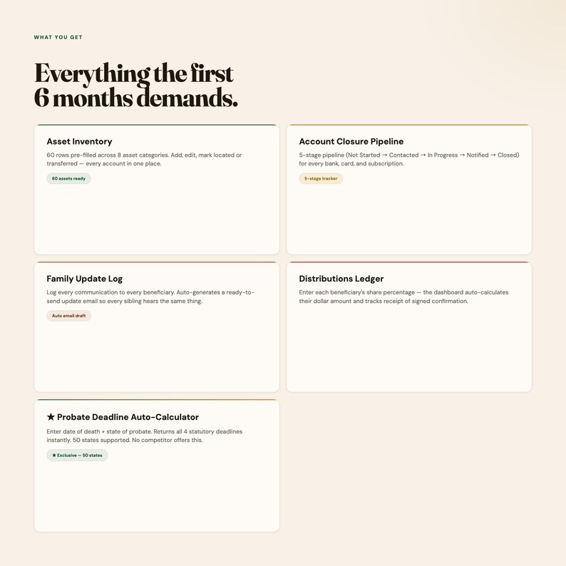 Peut inclure: Une interface de tableau de bord num&eacute;rique intitul&eacute;e Everything the first 6 months demands. Elle comprend cinq sections : Asset Inventory, Account Closure Pipeline, Family Update Log, Distributions Ledger et Probate Deadline Auto-Calculator.