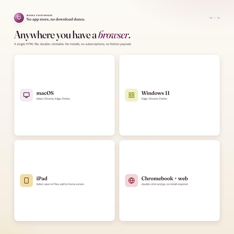 May include: A webpage layout with the text "Anywhere you have a browser." and information about macOS, Windows 11, iPad, and Chromebook + web. The page states "No app store, no download dance." and "A single HTML file, double-clickable."