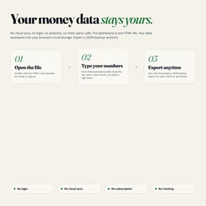 May include: A webpage design with the headline "Your money data stays yours." The page details a three-step process: Open the file, Type your numbers, and Export anytime. Additional text highlights no login, cloud sync, subscription, or tracking.