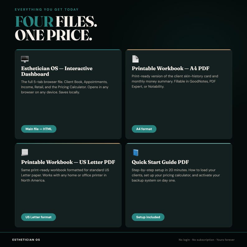 May include: A digital product listing titled FOUR FILES. ONE PRICE. featuring four dark rectangular cards. The cards describe an Esthetician OS interactive dashboard, an A4 printable workbook, a US Letter printable workbook, and a Quick Start Guide PDF.