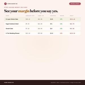 May include: A digital dashboard titled Home Baker OS featuring a table that calculates profit margins for bakery orders. Columns include order type, ingredient cost, labor, price, margin, and profit for items like a 6-Layer Ombre Cake and Sugar Cookies.
