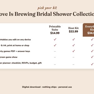Comparison of the three Love Is Brewing bridal shower kits