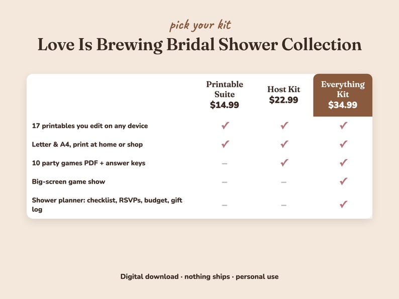 Comparison of the three Love Is Brewing bridal shower kits