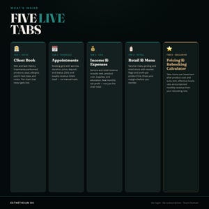 May include: A digital dashboard titled Five Live Tabs featuring five dark vertical columns. Each column lists a business management tool: Client Book, Appointments, Income & Expenses, Retail & Menu, and a Pricing & Rebooking Calculator.