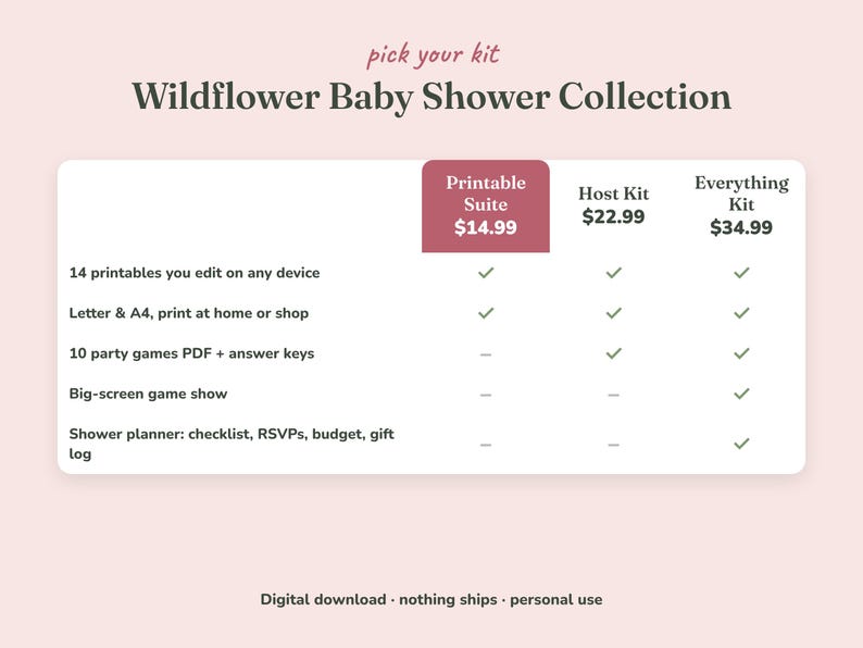 Comparison of the three Wildflower baby shower kits