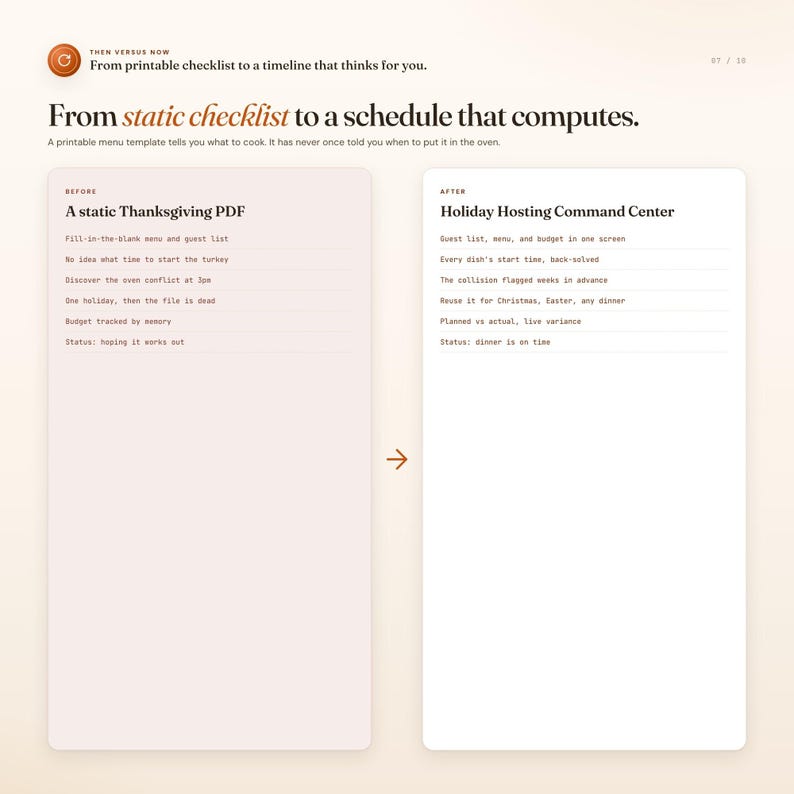 Before and after comparison of a static checklist versus a computed holiday cooking schedule