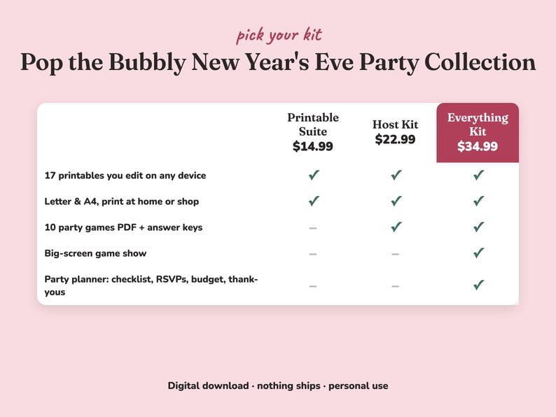 Comparison of the three Pop The Bubbly new year s eve party kits