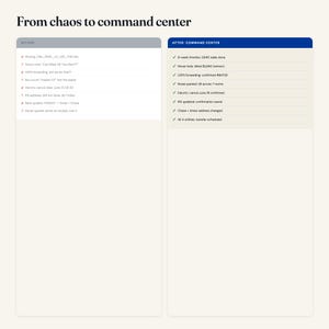 May include: A comparison graphic titled From chaos to command center. The left side, labeled BEFORE, shows a list with red X and question marks. The right side, labeled AFTER: COMMAND CENTER, shows a list with green checkmarks and completed tasks.