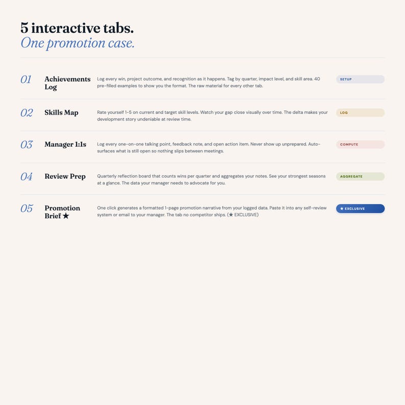 May include: A digital interface with five interactive tabs labeled: Achievements Log, Skills Map, Manager 1:1s, Review Prep, and Promotion Brief. Each tab has a brief description and a colored button.