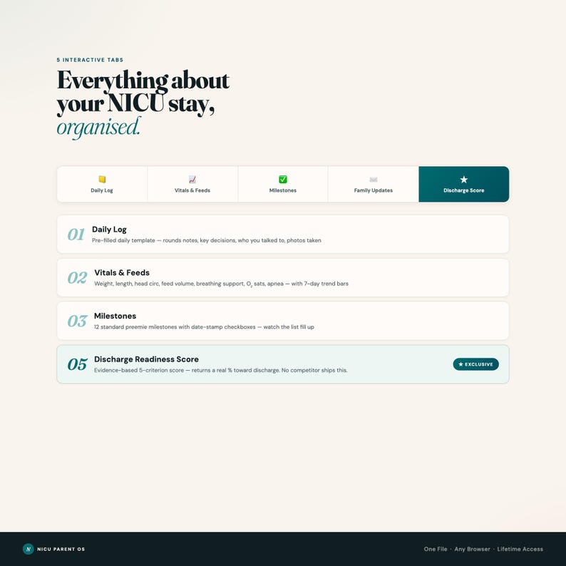 NICU Parent OS Preemie Dashboard, Vitals Tracker, Milestone Logger (Interactive) image 3