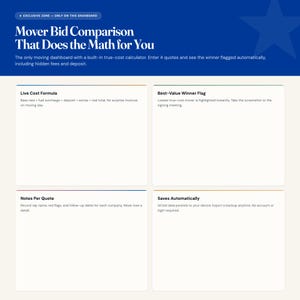 May include: A digital dashboard interface titled Mover Bid Comparison That Does the Math for You. The blue header features a star icon and text describing a true-cost calculator. Four white rectangular sections outline features: Live Cost Formula, Best-Value Winner Flag, Notes Per Quote, and Saves Automatically.