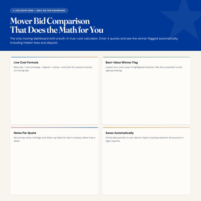 May include: A digital dashboard interface titled Mover Bid Comparison That Does the Math for You. The blue header features a star icon and text describing a true-cost calculator. Four white rectangular sections outline features: Live Cost Formula, Best-Value Winner Flag, Notes Per Quote, and Saves Automatically.
