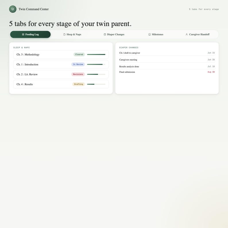 Five tab gallery for twin newborn tracker: feeding, sleep, diapers, milestones, and caregiver handoff