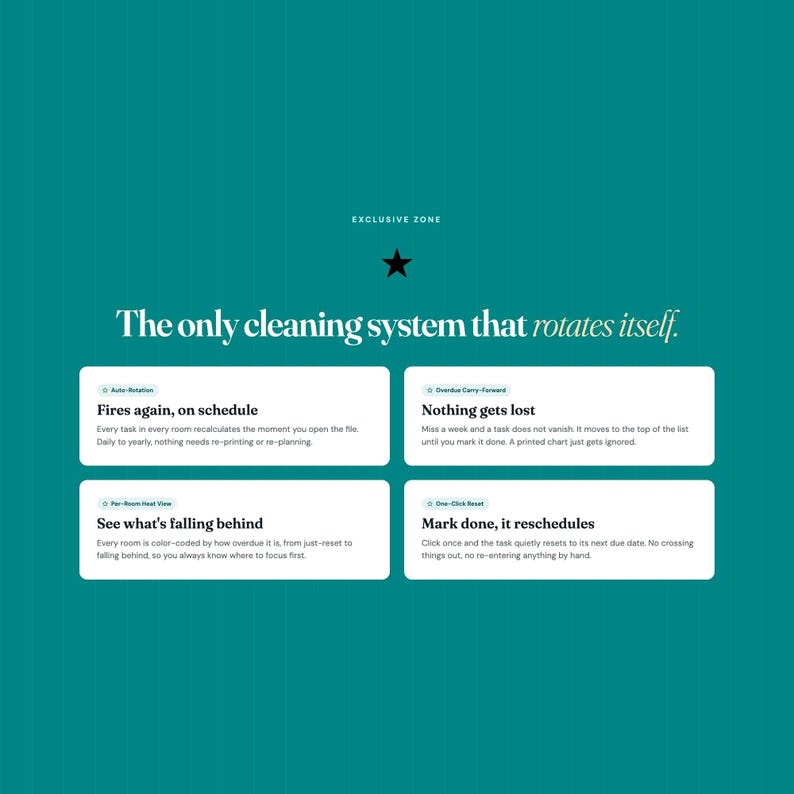 Rotating Zone Engine: live-computed weekly cleaning schedule sorted overdue-first, built from your own room cadence