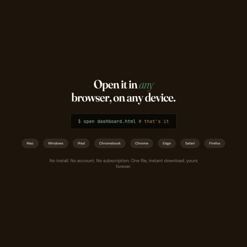 May include: A dark background graphic with white text reading Open it in any browser, on any device. A code snippet box displays $ open dashboard.html # that's it. Below are buttons for Mac, Windows, iPad, Chromebook, Chrome, Edge, Safari, and Firefox.