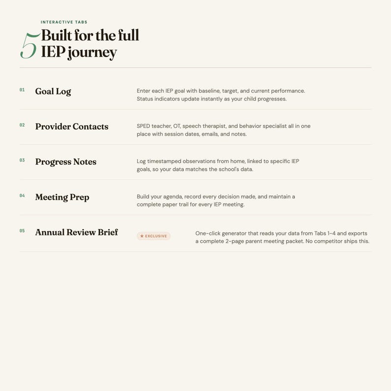 May include: An informational graphic titled Interactive Tabs 5 Built for the full IEP journey. It lists five sections: 01 Goal Log, 02 Provider Contacts, 03 Progress Notes, 04 Meeting Prep, and 05 Annual Review Brief with an exclusive tag.