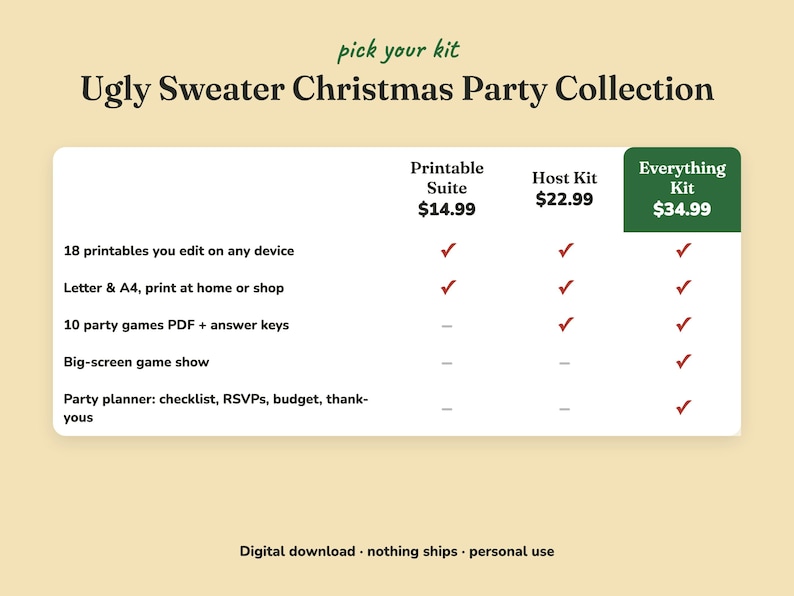 Comparison of the three Ugly Sweater christmas party kits