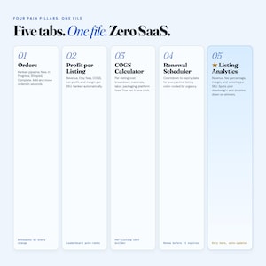 May include: A digital infographic titled Five tabs. One file. Zero SaaS. featuring five vertical columns labeled 01 Orders, 02 Profit per Listing, 03 COGS Calculator, 04 Renewal Scheduler, and 05 Listing Analytics with detailed descriptions for each.