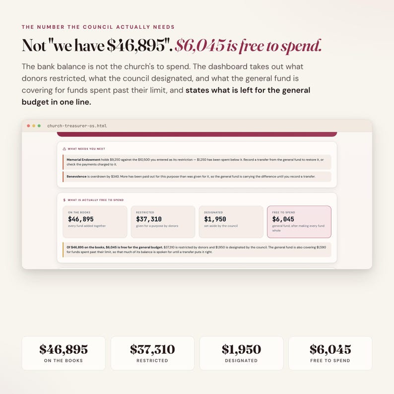 Church treasurer dashboard splitting restricted, designated and free-to-spend money from one bank balance