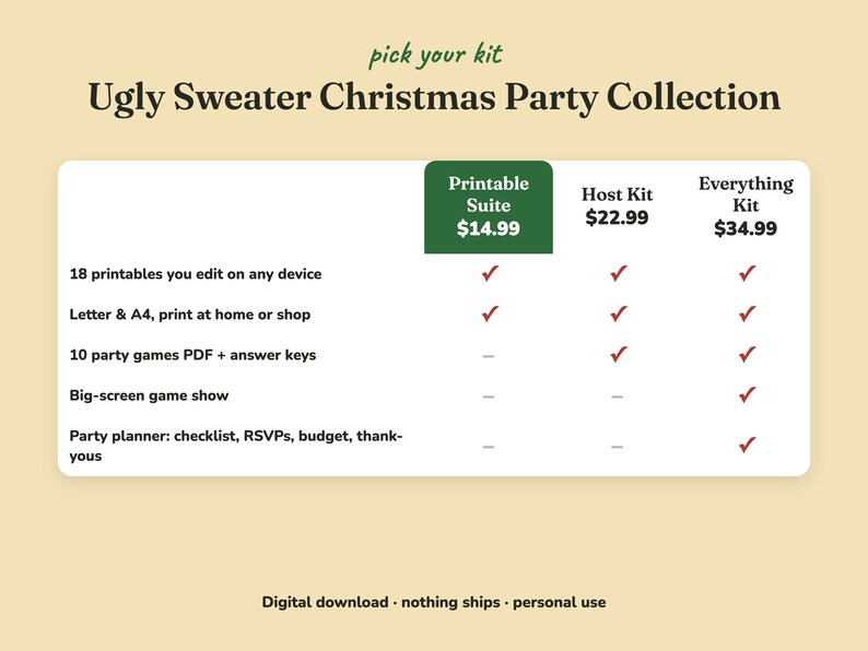 Comparison of the three Ugly Sweater christmas party kits