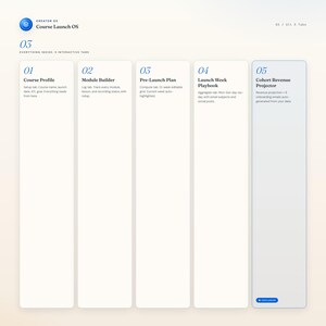 May include: A digital interface with a light blue and white color scheme. The interface is divided into five vertical sections, each with a title and brief description. Text includes "Course Profile", "Module Builder", and "Cohort Revenue Projector".
