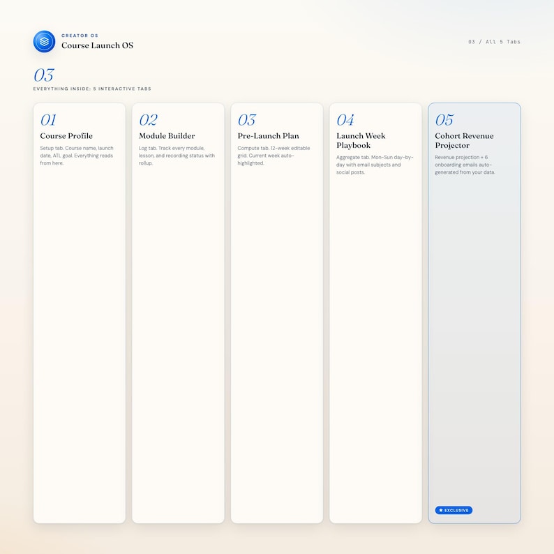 May include: A digital interface with a light blue and white color scheme. The interface is divided into five vertical sections, each with a title and brief description. Text includes "Course Profile", "Module Builder", and "Cohort Revenue Projector".