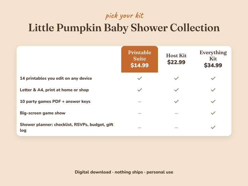 Comparison of the three Little Pumpkin baby shower kits