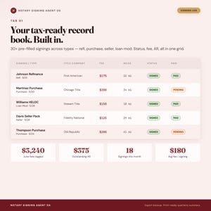 May include: A digital interface for a Notary Signing Agent OS featuring a tax-ready record book grid. It displays columns for signing type, title company, fee, miles, status, and payment. Summary boxes show total fees, outstanding AR, and monthly stats.