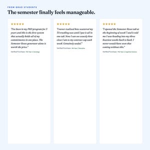 May include: A testimonial graphic titled From Grad Students: The semester finally feels manageable. It displays three five-star reviews from graduate students in Sociology, Education, and Cognitive Science regarding the Semester Reset system.