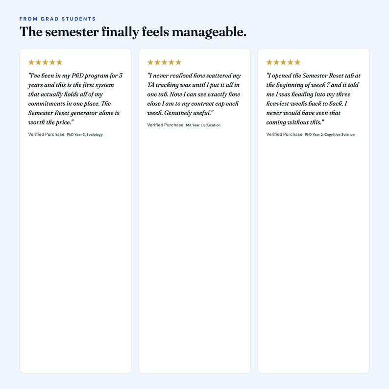 May include: A testimonial graphic titled From Grad Students: The semester finally feels manageable. It displays three five-star reviews from graduate students in Sociology, Education, and Cognitive Science regarding the Semester Reset system.