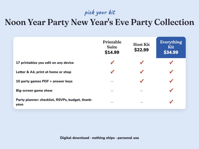 Comparison of the three Noon Year Party new year s eve party kits
