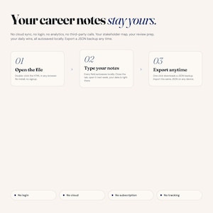 May include: A webpage layout with the headline "Your career notes stay yours." The page details a note-taking system with steps: Open the file, Type your notes, and Export anytime. Additional features include no login, cloud, subscription, or tracking.